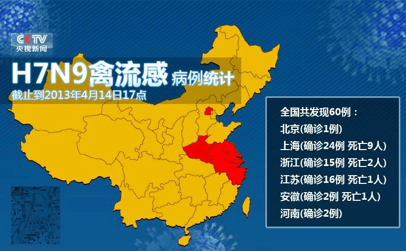 h7n9最新报道,H7N9疫情动态追踪报道。