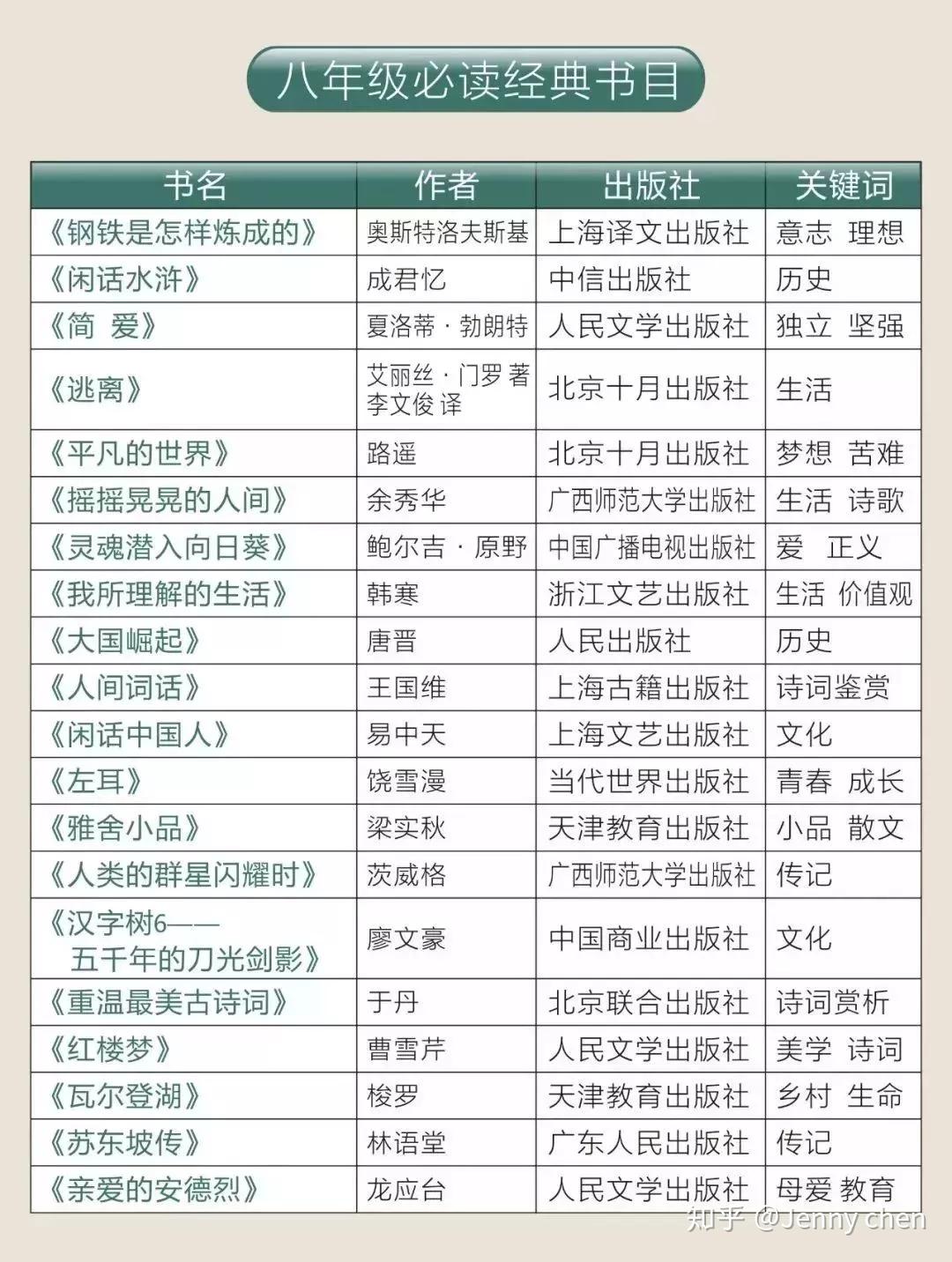 最新推荐书目,聚焦时下热门话题，精选《热门新书目》推荐。