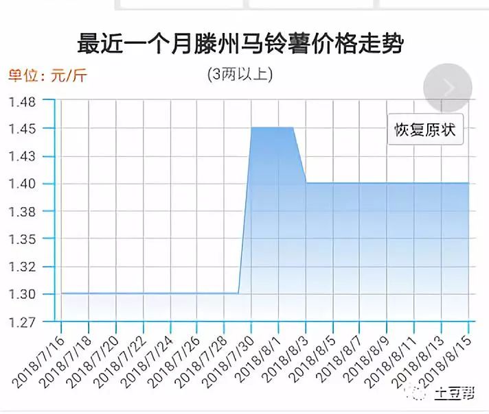 马铃薯最新价格,今日马铃薯市场行情波动显著。