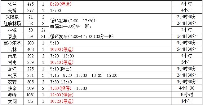 大石桥最新客运表,“最新发布：大石桥客运时刻表更新动态”