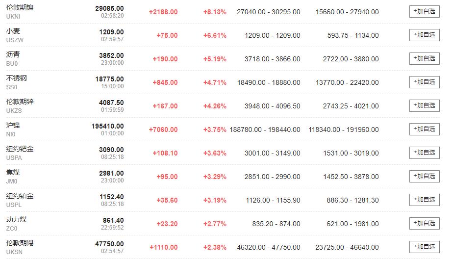 最新伦敦金价,今日伦敦金价最新波动显著。