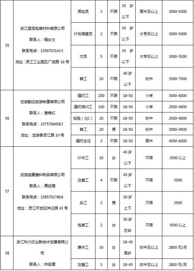 龙游城南最新招工信息,城南地区龙游最新用工资讯新鲜发布。