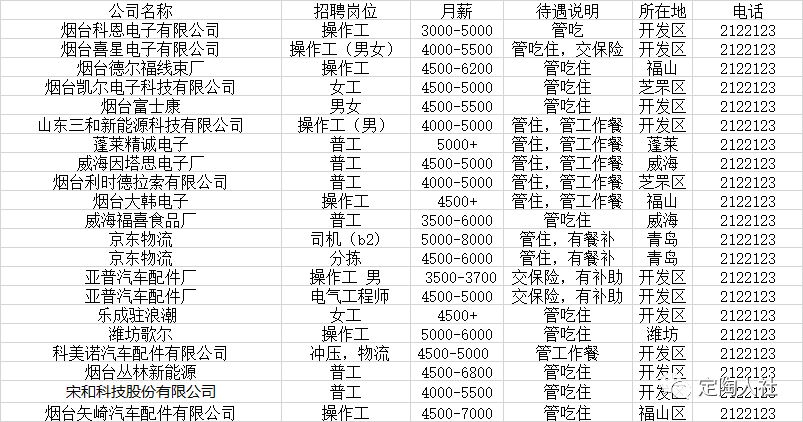 耿车最新招聘,耿车地区最新一波招聘信息来袭。