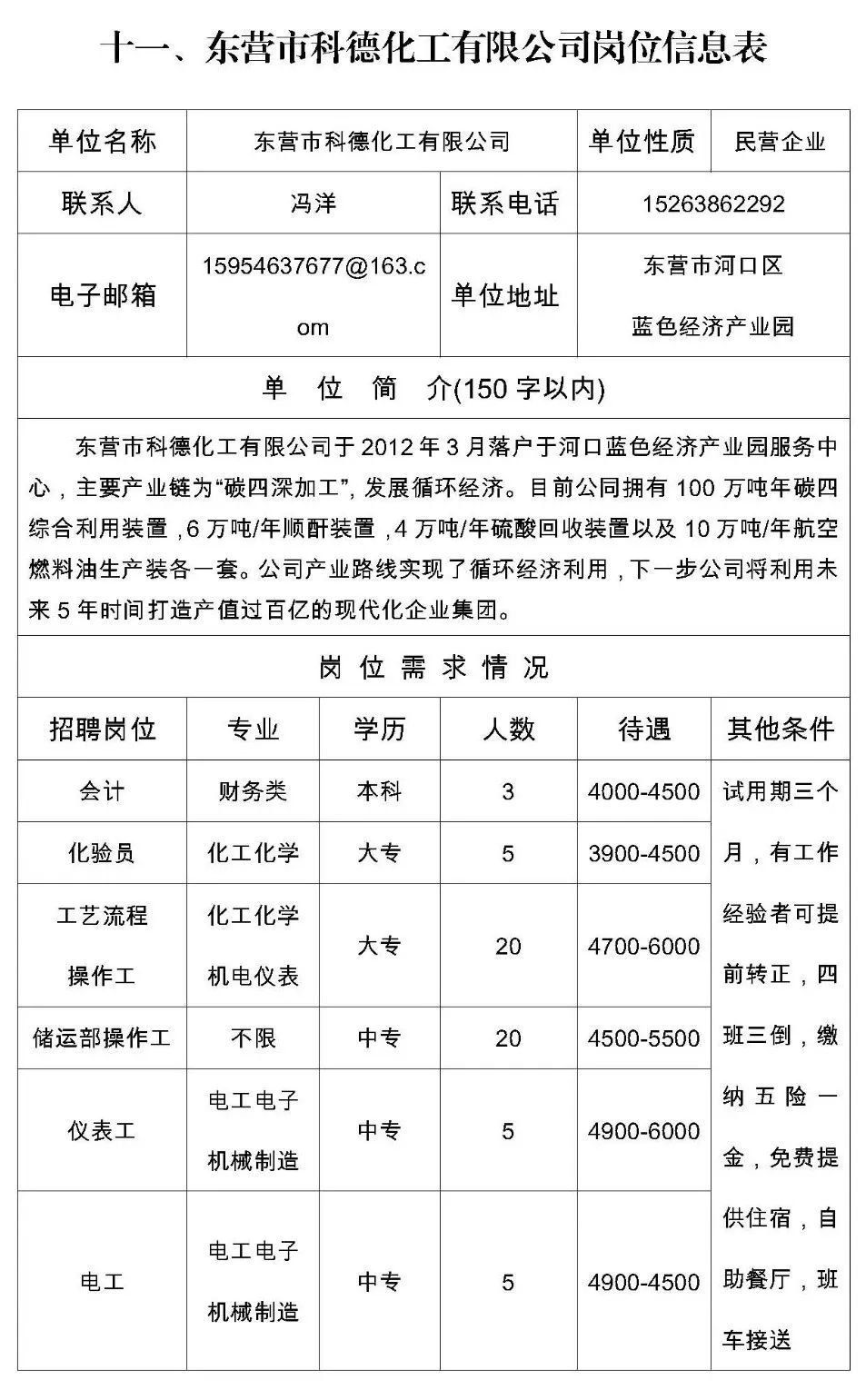 东营市化工厂最新招聘,东营市化工厂发布新一轮人才招聘公告。