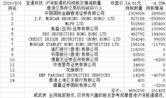 雪中寒梅傲 第2页