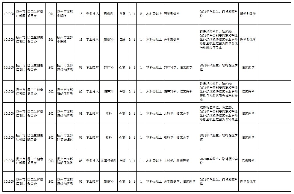 蓬莱食品厂最新招工,蓬莱食品厂迎来新一波招聘热潮。