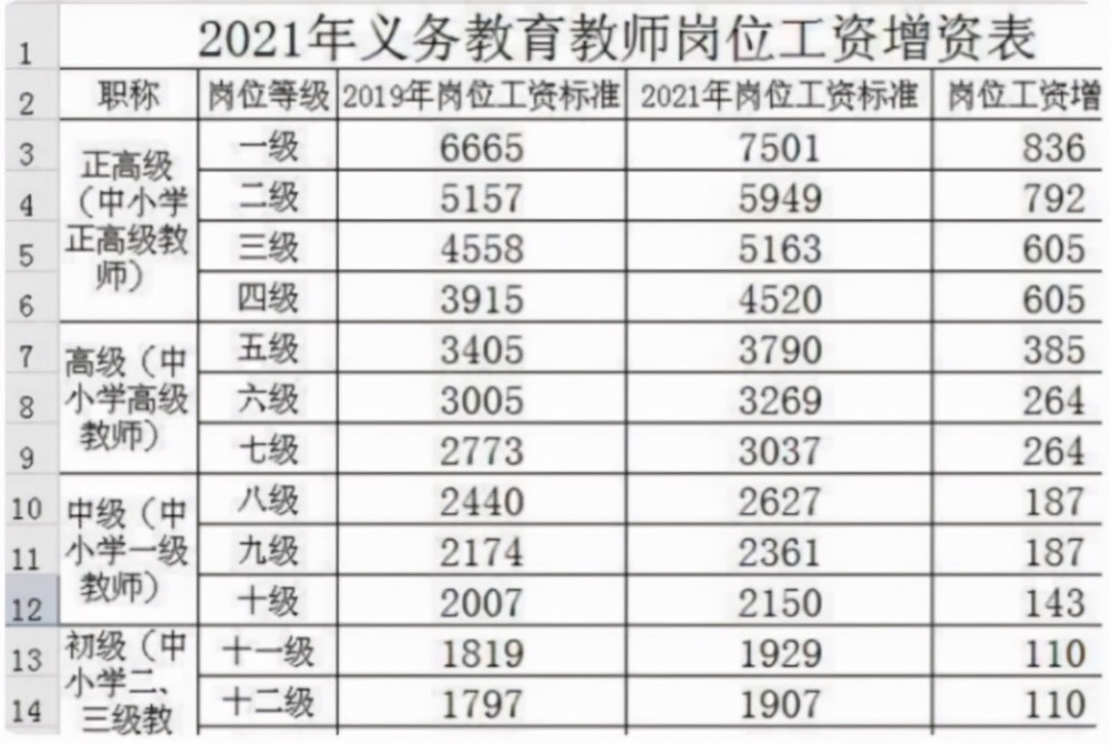 教师工资最新消息2017,2017年教师薪资调整新动向揭晓。