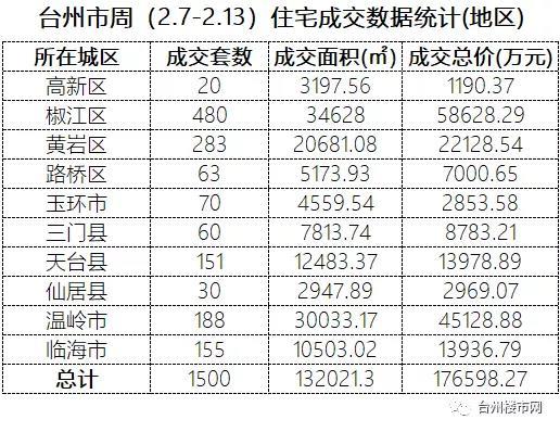 椒江最新房价,椒江房产市场动态，最新房价解读出炉。