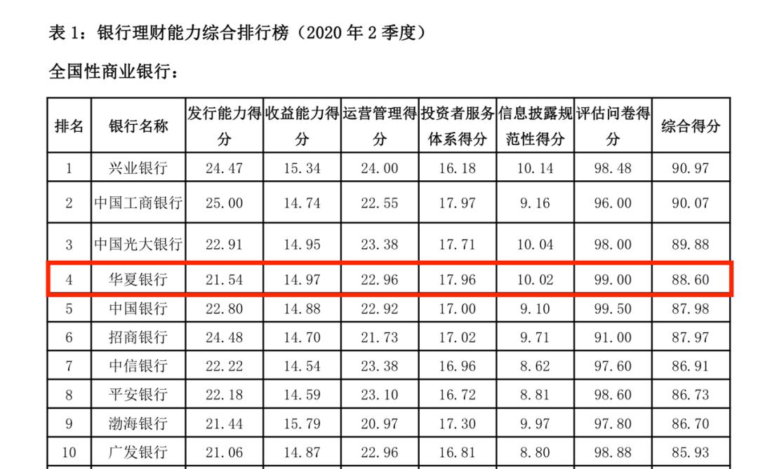 华夏银行最新理财产品,华夏银行最新力作理财新品备受瞩目