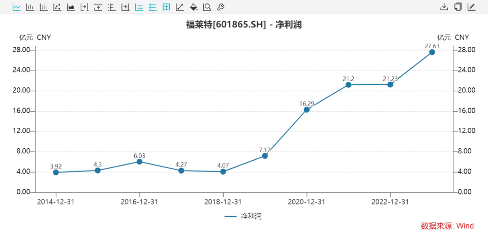 横水双红最新价格,横水双红市场行情再刷新高＂。