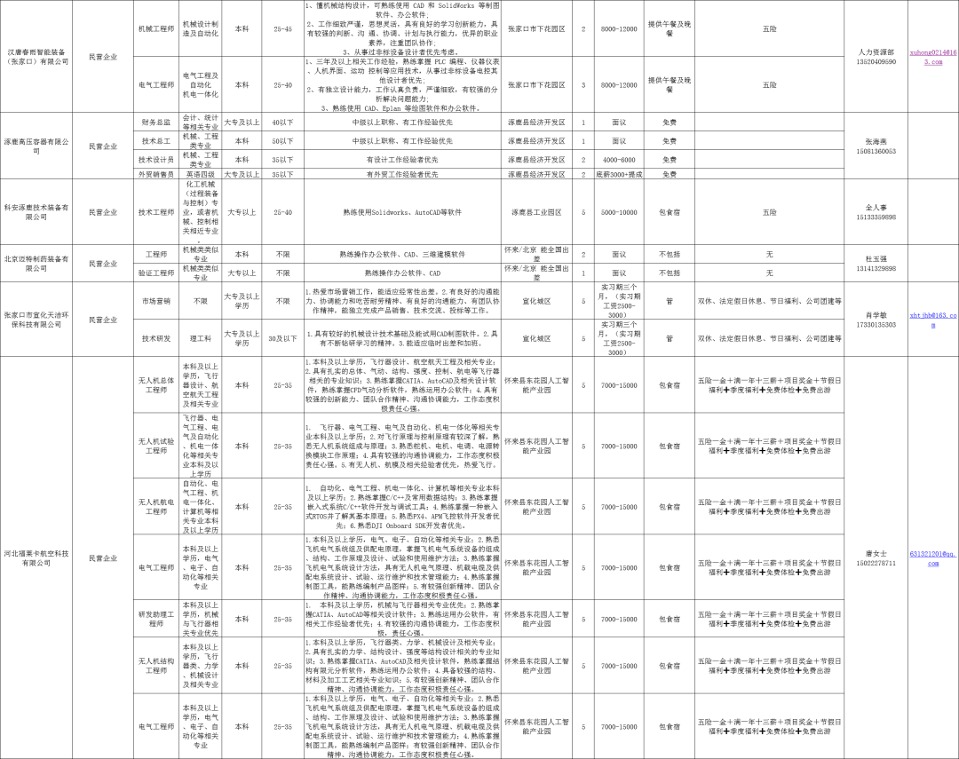 下沙最新普工招聘信息,下沙区域最新出炉的普工职位资讯汇总。