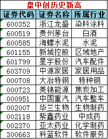 彩桥挂云际 第3页