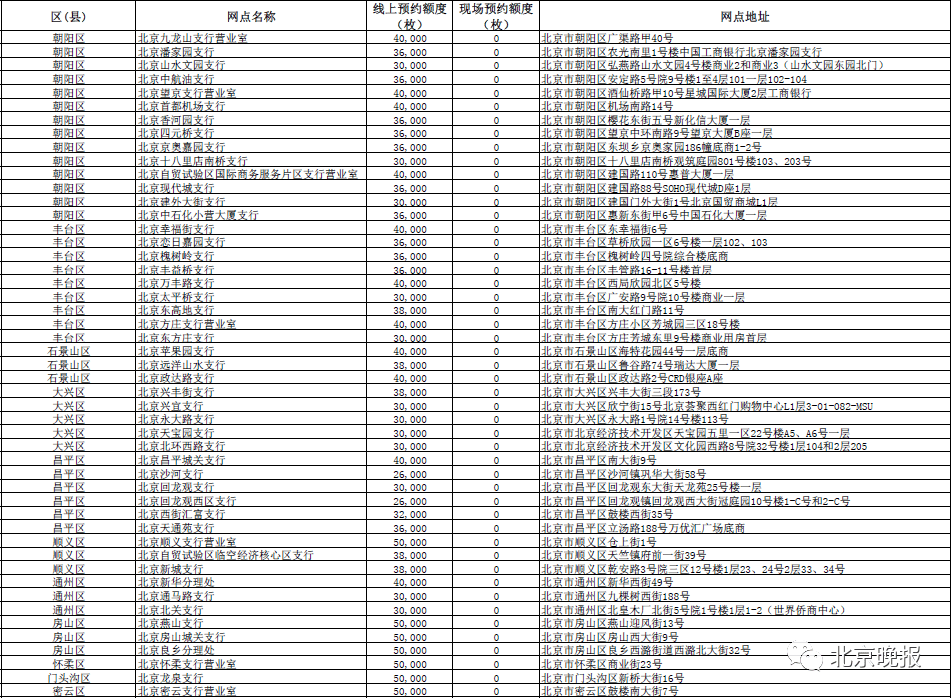 透视盘点 第405页