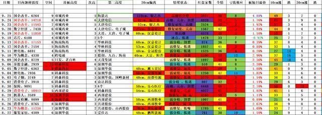 常山最新楼盘,常山地产最新力作楼盘盛大亮相。