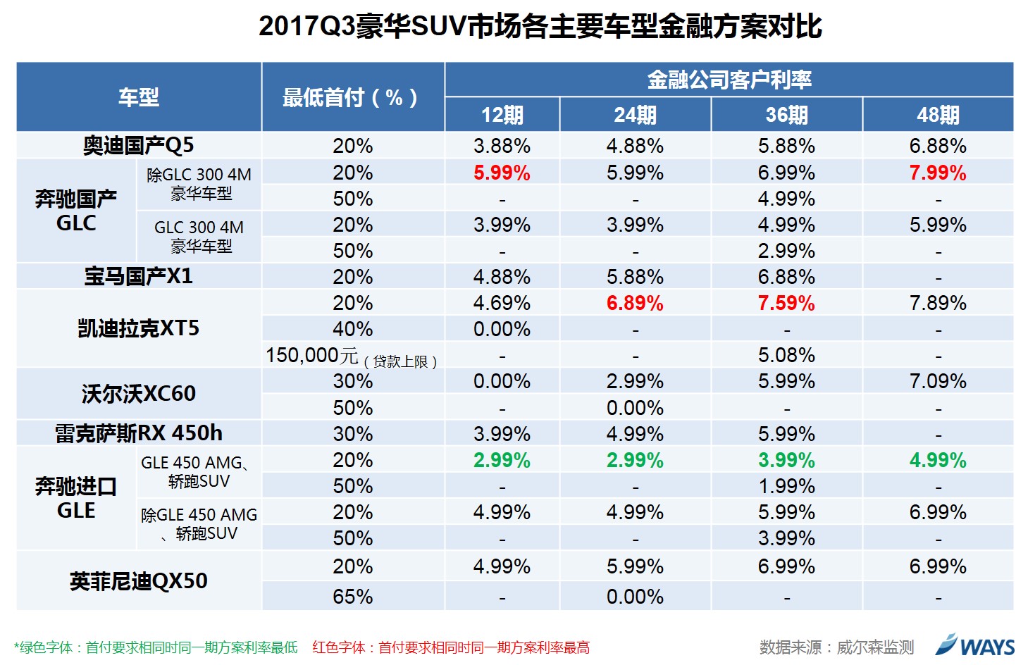 最新贴息率,近期发布的最新官方贴息率。