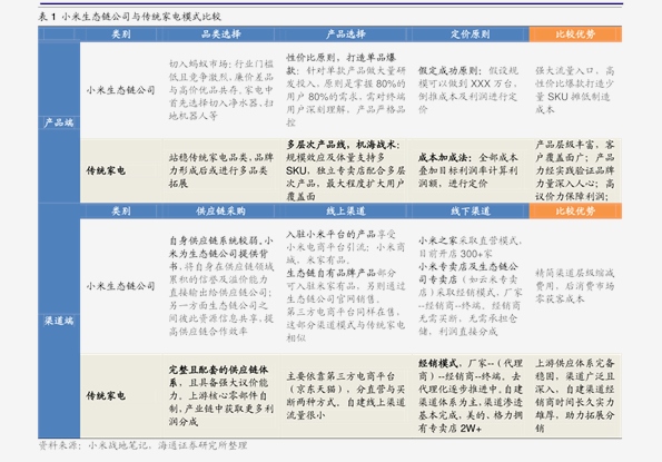 透视盘点 第403页