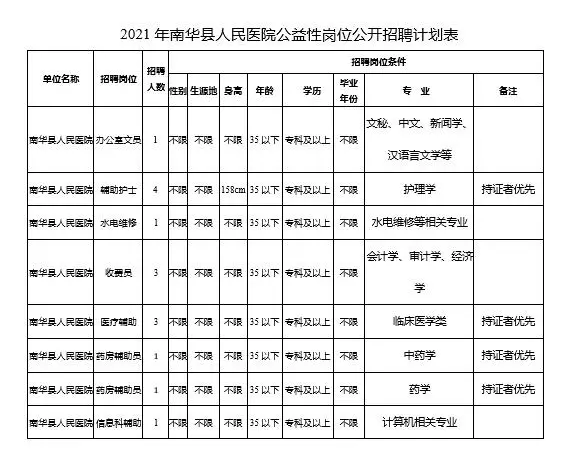 广汉最新招聘今天普工,今日广汉发布最新普工招聘信息。