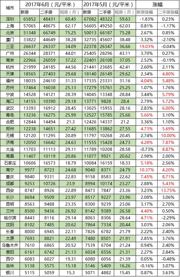 透视盘点 第401页