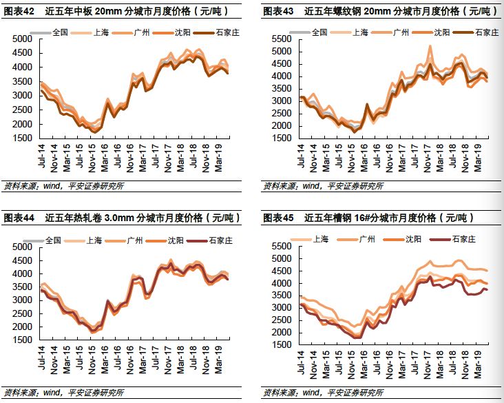 河北钢铁最新价格,河北钢铁近期行情持续走强。