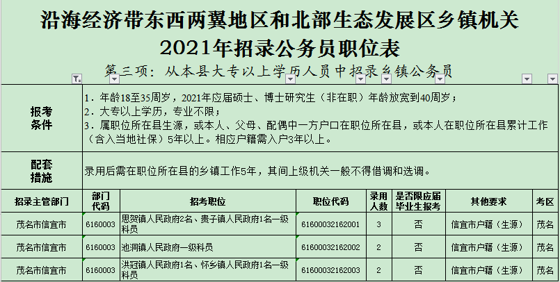 信宜市区最新招聘信息,信宜市区最新招聘资讯，岗位更新快报！