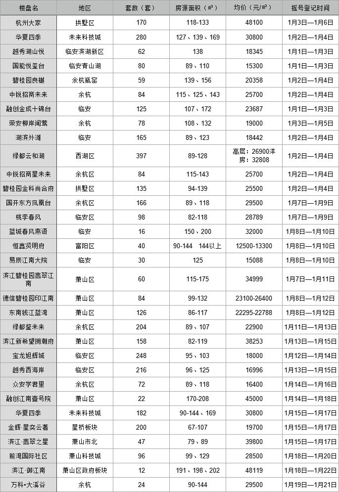 仙居房价走势最新消息,“仙居楼市动态，房价涨跌速递解析”。