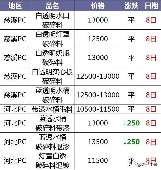 pe原料最新价格,行业动态：最新PE原料报价解析揭晓