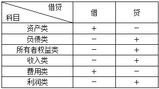 最新行政单位会计科目,“最新版政府机构财务核算科目解析”