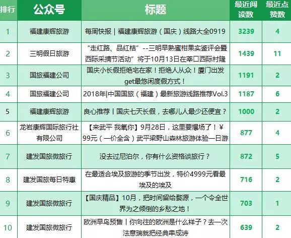 微信最新数据,揭示微信最新动态的权威数据。