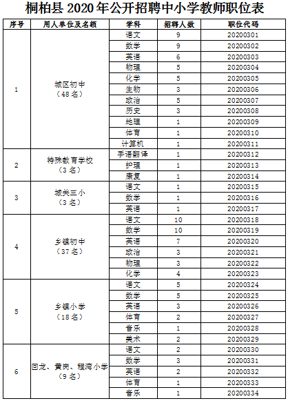 桐柏最新招聘信息,桐柏地区最新岗位动态速览