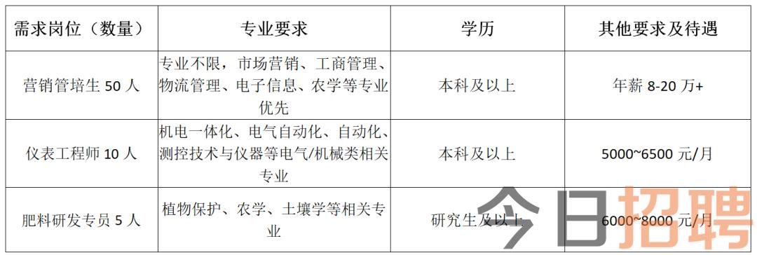 临沂最新采购招聘信息,临沂最新一轮招标与人才引进资讯发布。