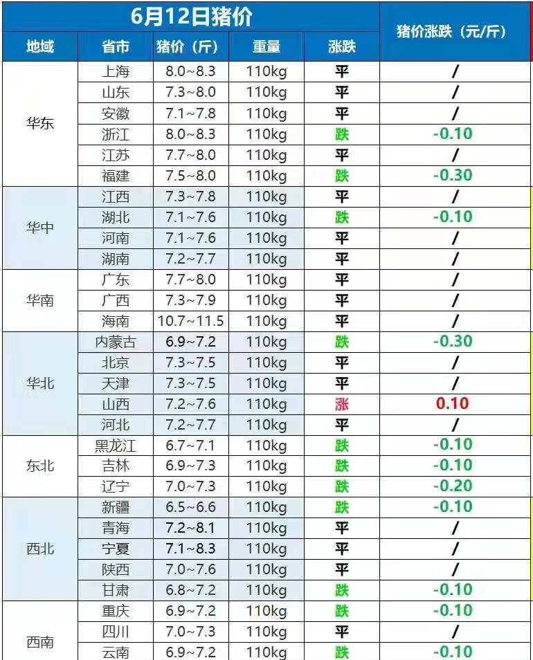 北京最新猪价,北京近两日生猪市场动态行情速览＂。