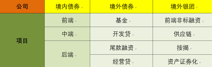 最新小口子,近期曝光的崭新融资渠道