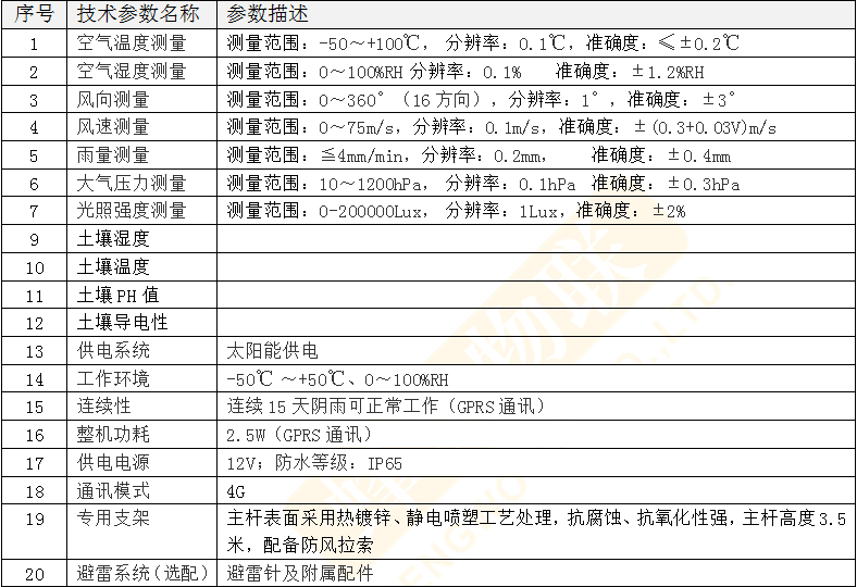 夜色共饮 第3页