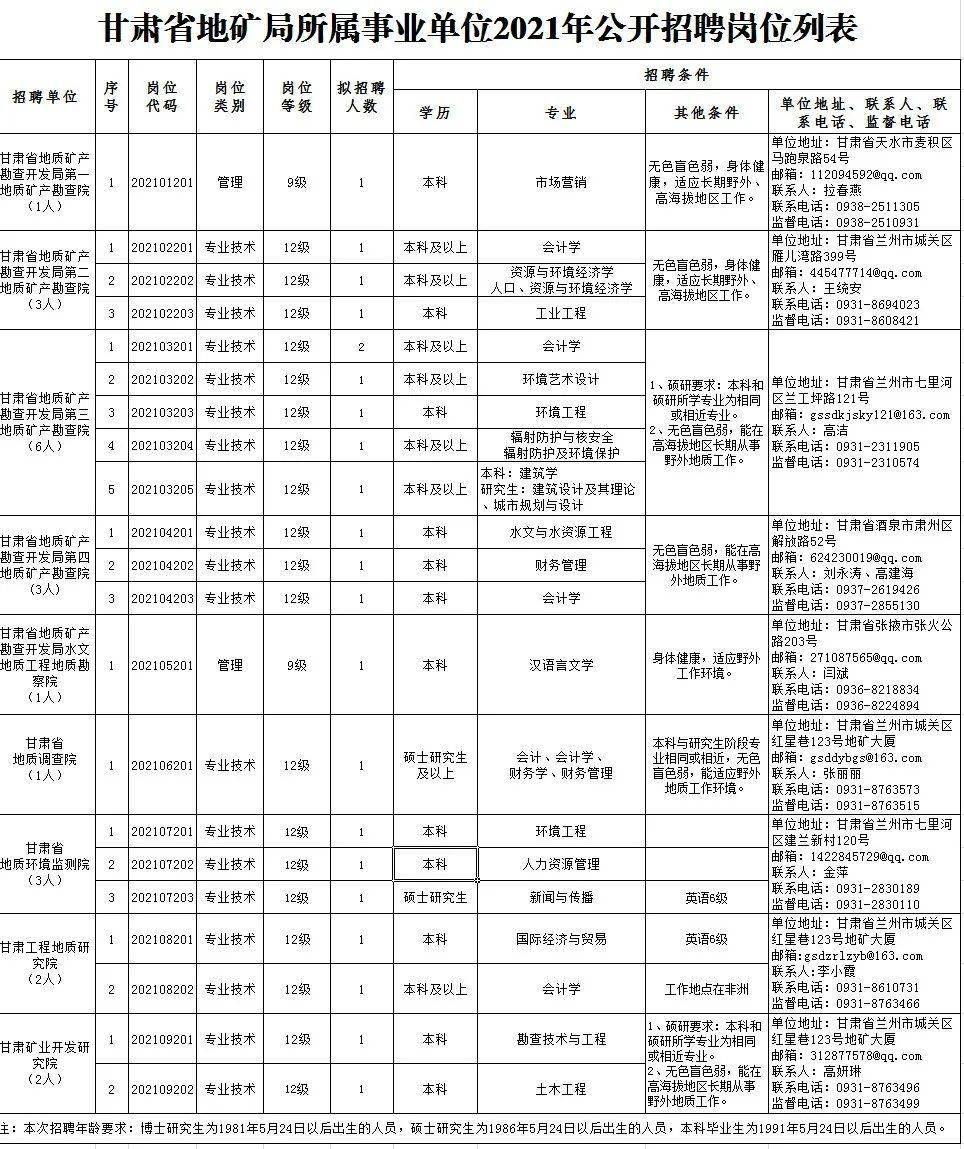 昂昂溪最新招聘,昂昂溪最新职位招纳盛启。