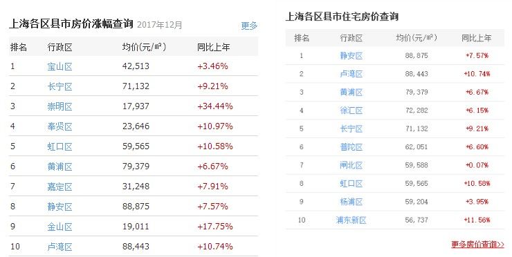 嘉定都市网最新消息,嘉定都市网实时快报揭晓！