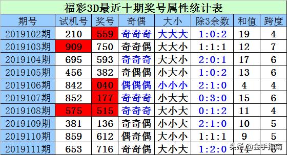 今晚开奖开什么号码,及时策略方案落实_模拟型Q10.653