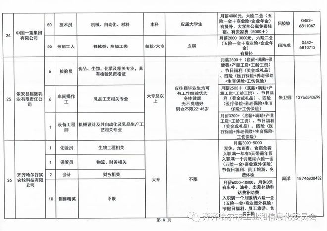 扎兰屯味精厂最新招聘,扎兰屯味精巨头发布最新人才招募信息。