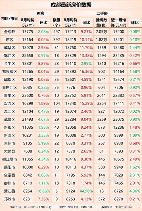 蒲江最新房价,蒲江楼市动态，最新房价揭晓。