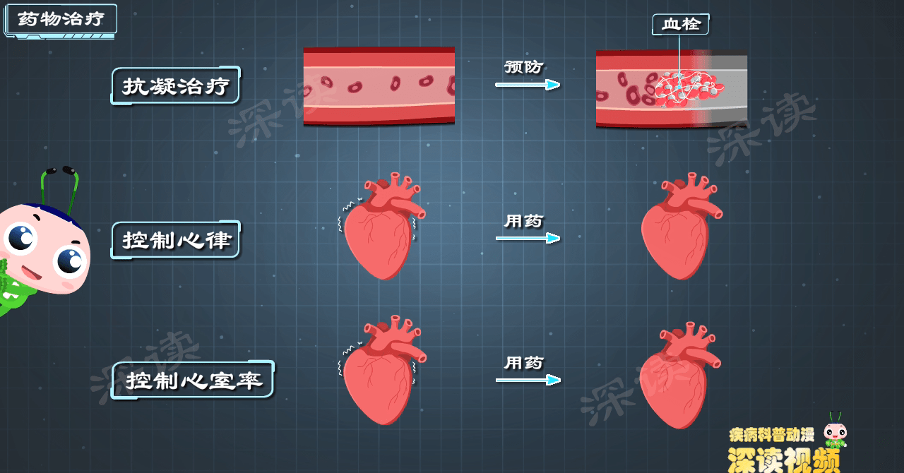 治疗房颤的最新中成药,引领心房颤动治疗新篇章的革新中成药