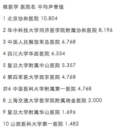 全国医院最新招聘,“最新发布：全国各大医院人才招聘资讯汇总”