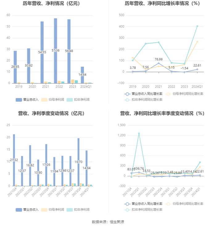 2024新澳门资料大全,深度分析解释定义_桌面版U3.266