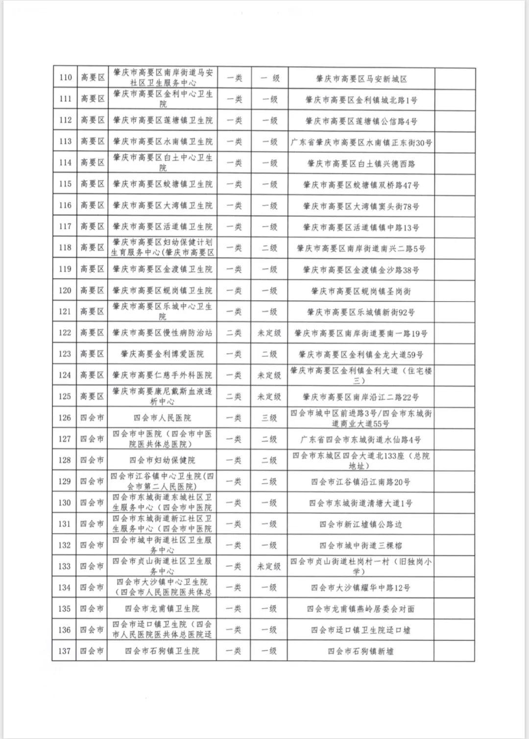 肇庆房价2023最新价格,肇庆楼市2023年行情，房价再攀新高。