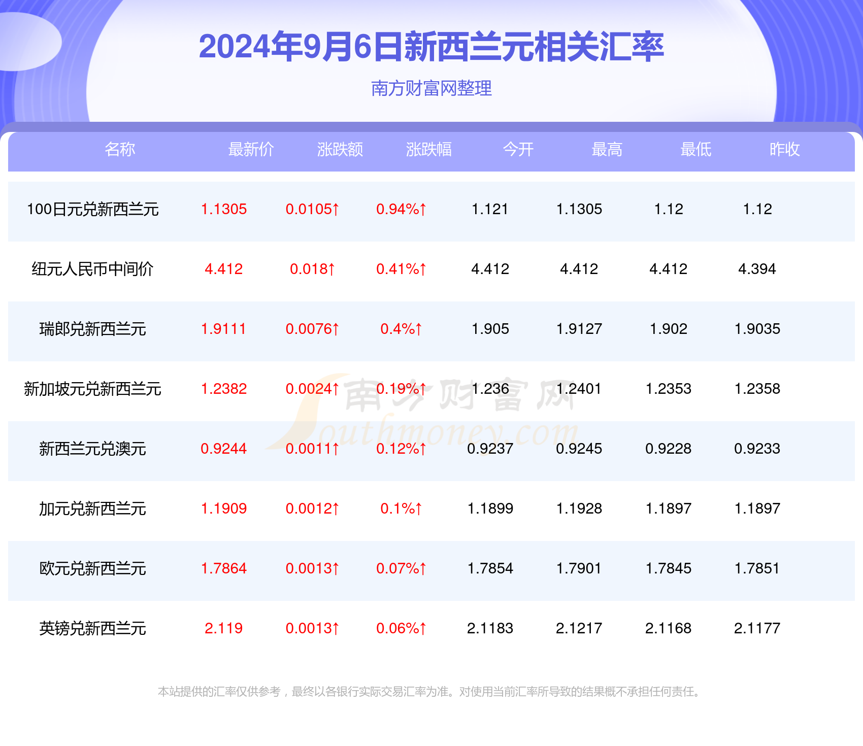 2024年新澳开奖结果,探索未来的关键信息_高级款K10.797