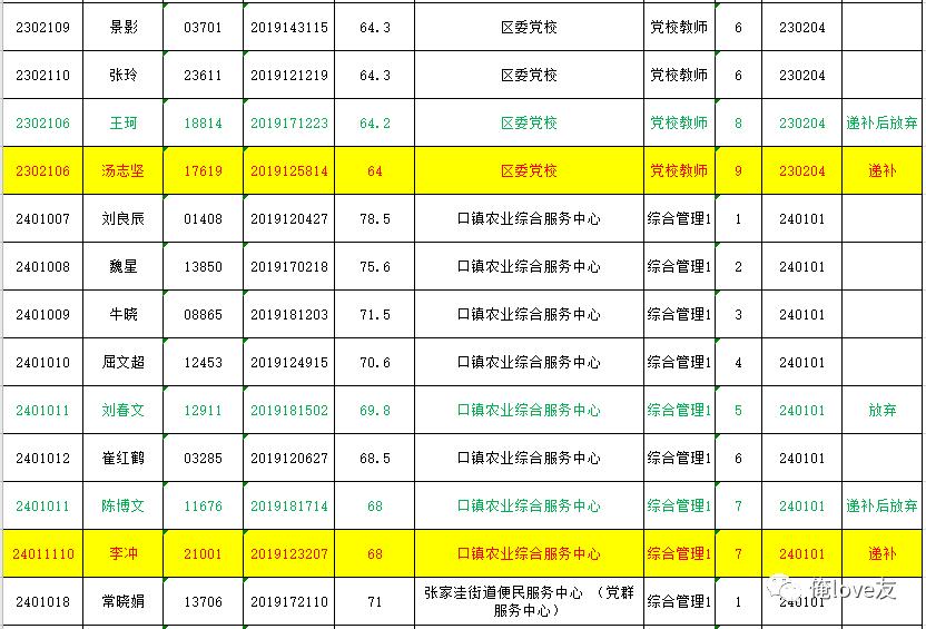 莱芜钢城区最新招聘,莱芜钢城区推出新一轮高薪职位招贤纳士。