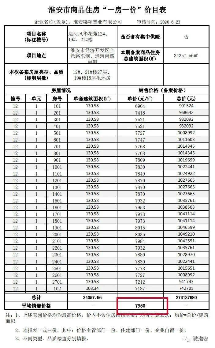 最新海安各楼盘房价,“海安房地产市场最新动态，楼盘价格一览。”