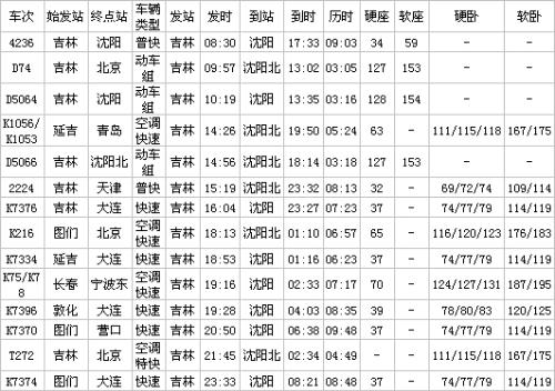 最新吉林市列车时刻表,详尽更新版吉林市铁路时刻表新鲜出炉！