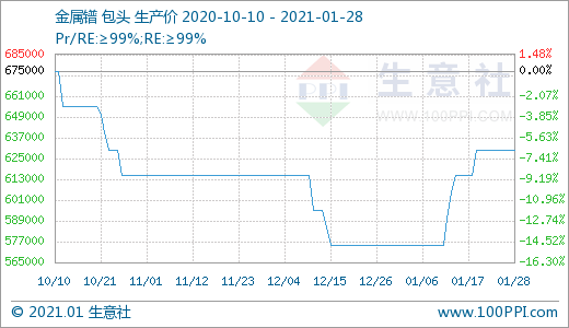 钼铁最新报价,钼铁市场行情瞬息万变，最新报价持续关注。