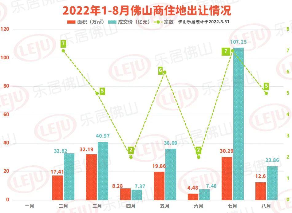 禅城最新楼盘,禅城最新豪宅瞩目亮相。