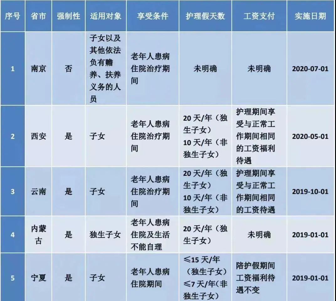 重庆最新产假规定2016,2016版重庆产假新规出台，保障母婴权益。