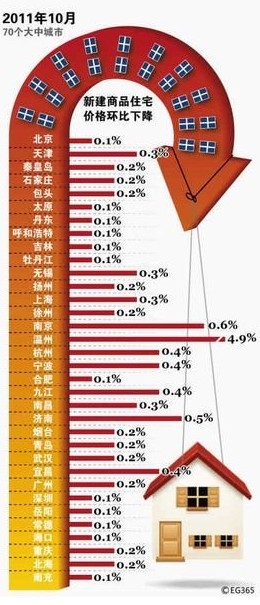 松原楼房最新价格,松原市住宅楼市动态，最新报价揭晓。